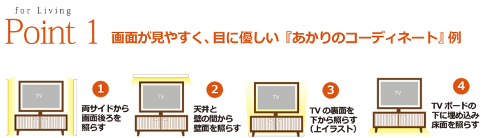 あかりの使い方で変わる -リビング編-