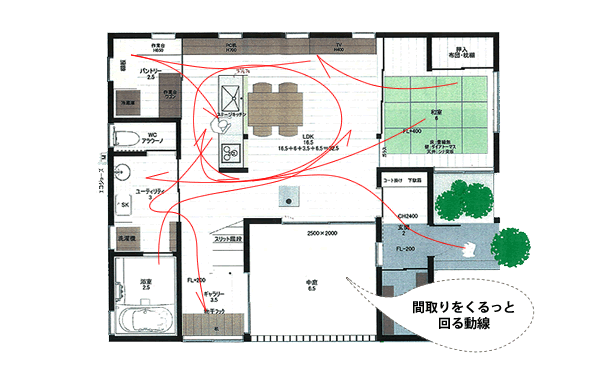 回遊性のある間取り