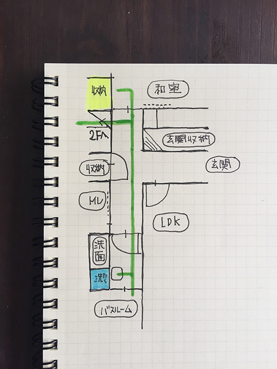 我が家の1階動線