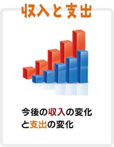 収入と支出 今後の収入の変化と支出の変化