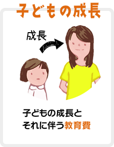 子供の教育費 子供の成長とそれに伴う教育費