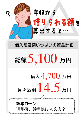 年収から借りられる額を算出すると35年ローン、10年後、20年後は大丈夫？