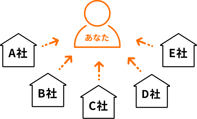 提案イメージイラスト