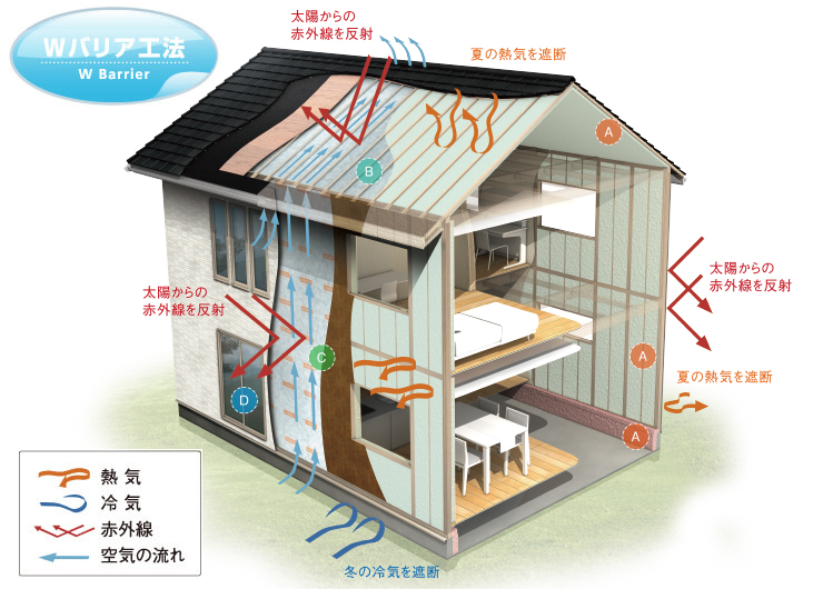 桧家住宅　断熱・気密性能