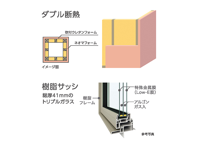 ノーブルホーム