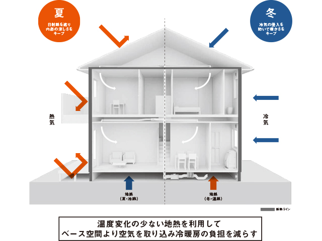 パナソニック ホームズ北関東