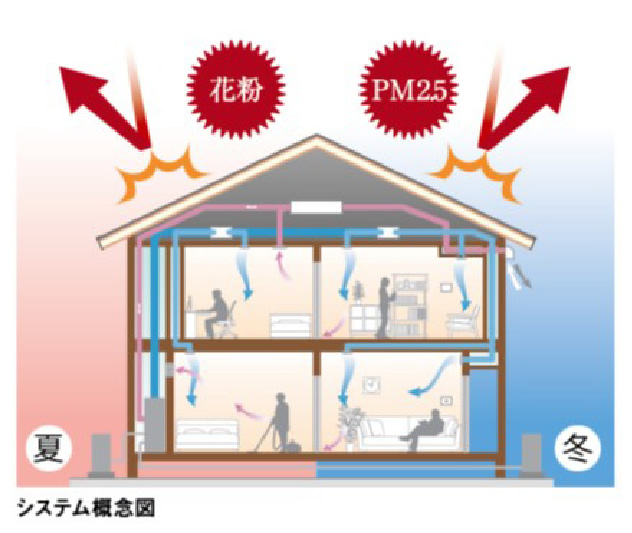 三井ホーム断熱性能