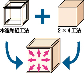 ホームメイド茂呂