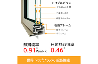 日本ハウスホールディングス