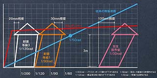 グレイド