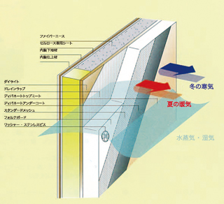 テクノホーム