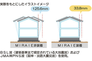 和奏建設